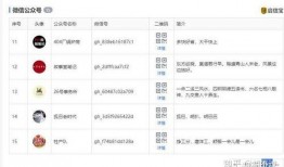 吃瓜群众岱贷,一场金融界的“瓜田大战”